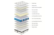 Load image into Gallery viewer, Chiro 7 Zone Latex Euro Top 35cm Pocket Spring Mattress
